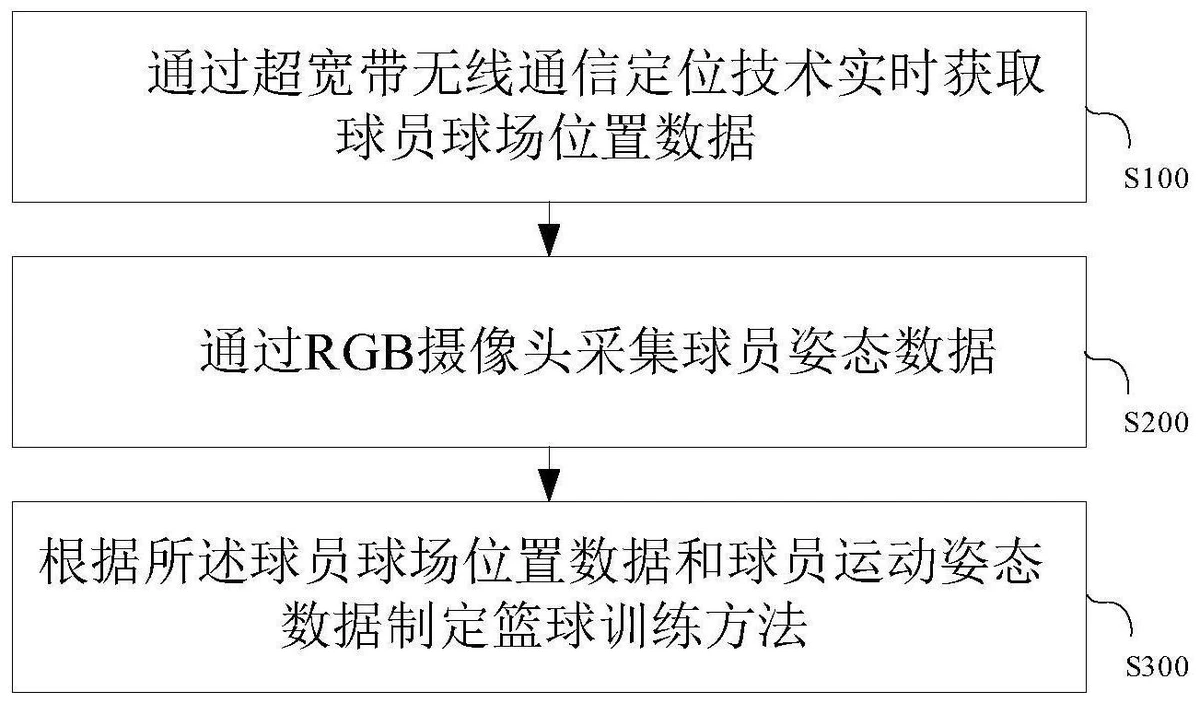篮球老将如何通过瑜伽提升柔韧性_1